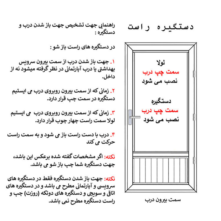 دستگیره در مدل خالدار آپارتمانی راست باز شو APR