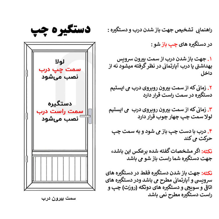 دستگیره در مشکات مدل خالدار آپارتمانی چپ باز شو