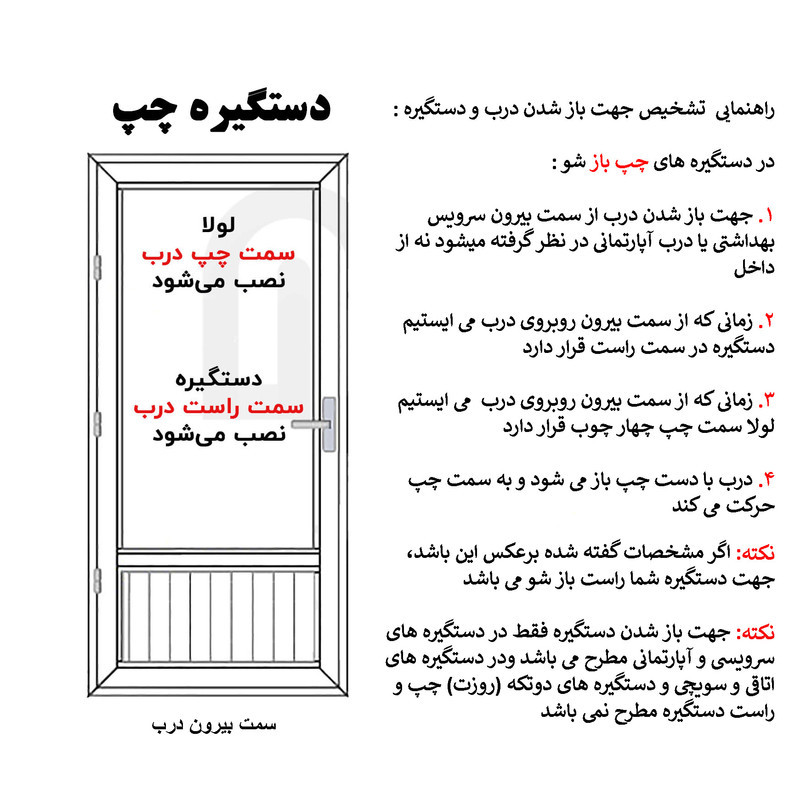 دستگیره در مدل خالدار آپارتمانی چپ باز شو APL