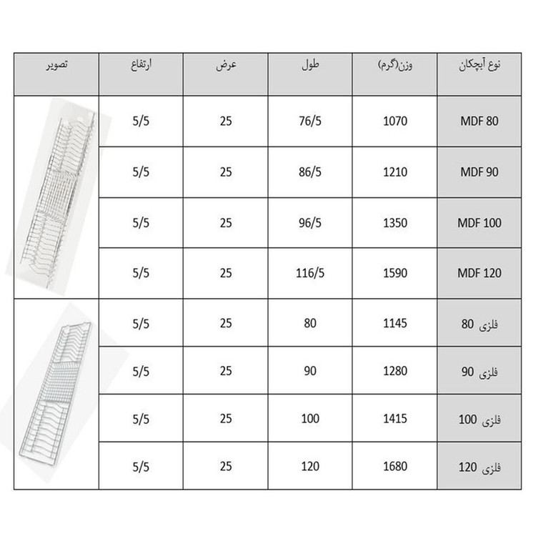 آبچکان کد 90F